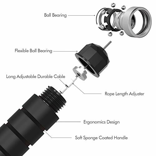 Diagram of adjustable jump rope with ball bearings and ergonomic handle.