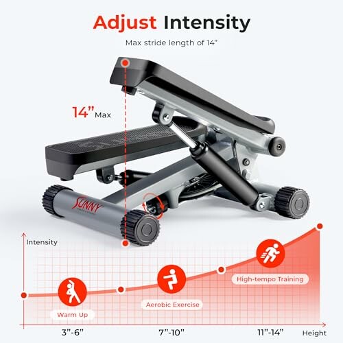 Adjustable stepper machine with intensity settings and stride length.