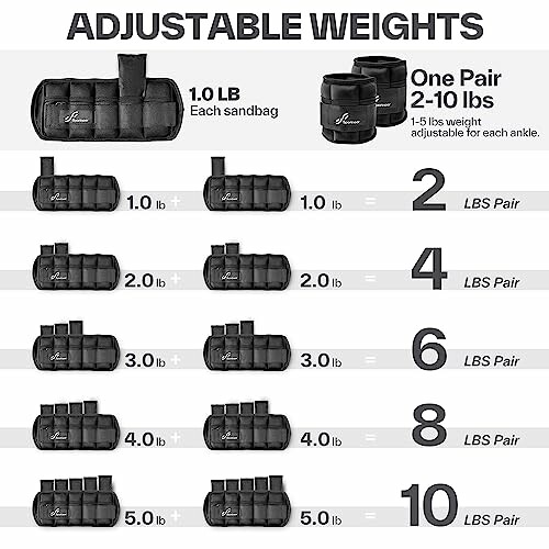 Adjustable weights chart showing combinations for 2 to 10 lbs pairs.