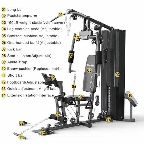 Multi-station home gym with labeled components